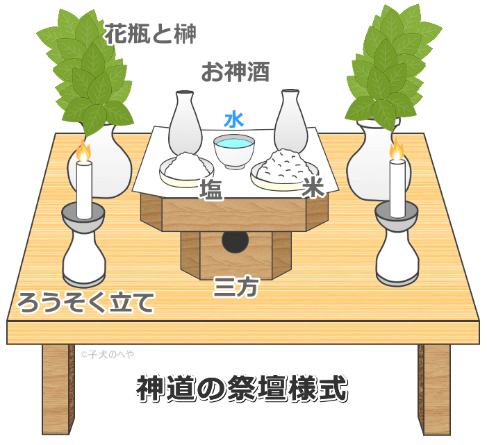 神道様式の犬猫祭壇と枕飾り