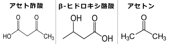 ケトン体の化学式