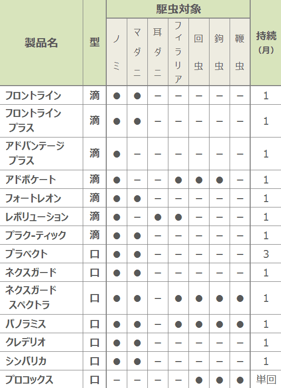 寄生虫病予防法