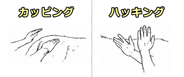 叩打法によるマッサージ～カッピングとハッキングの模式図