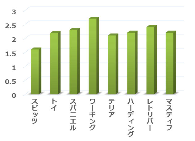 系統分岐図から分類した8グループとc Barq 子犬のへや