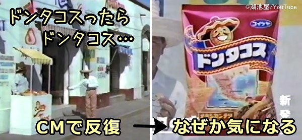 テレビで繰り返し見聞きしたフレーズは、単純接触効果により商品への好感度を高める