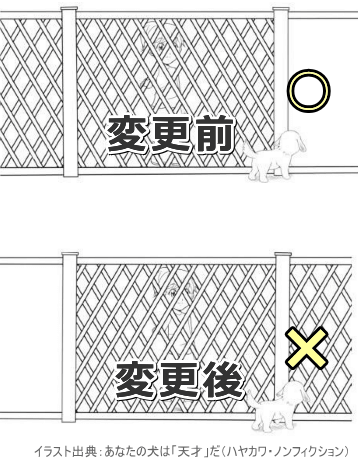 犬は急激な状況の変化に対し、臨機応変に対応することができない