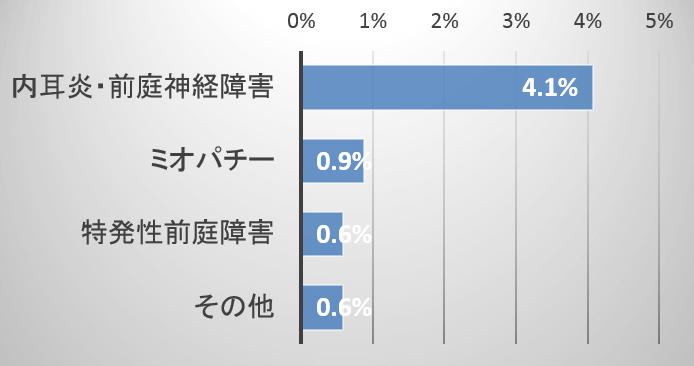 神経系疾患と診断されたフレンチブルドッグにおける末梢神経・筋障害の比率