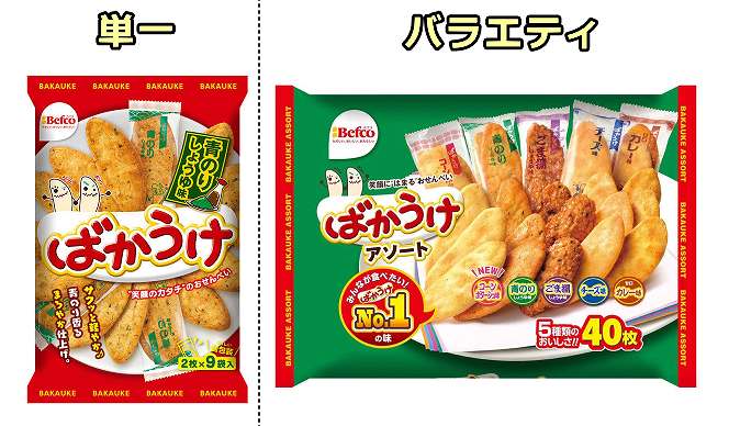 単一の味ではなくさまざまな味の中からランダムで選んで食べるのが「バラエティ効果」