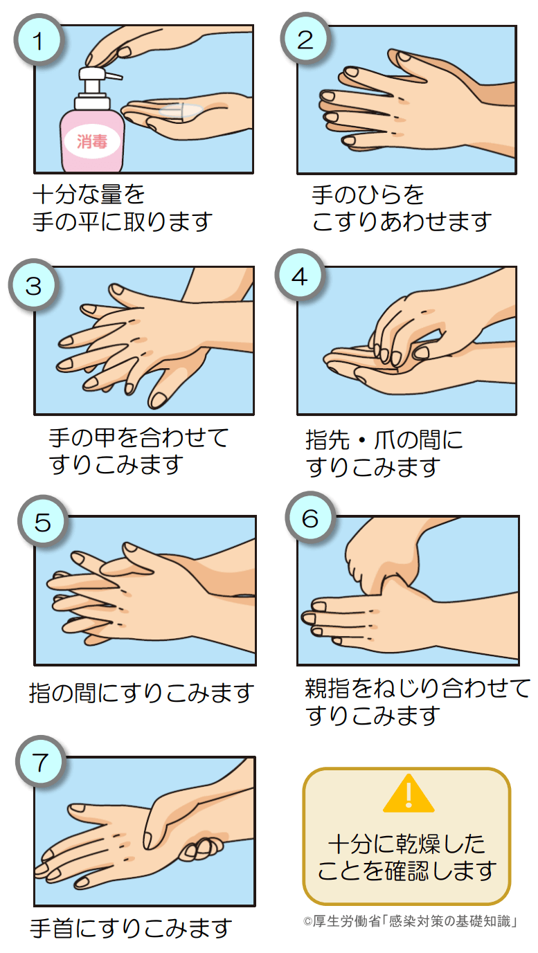 手指に対するアルコール（エタノール）消毒剤の正しい使い方