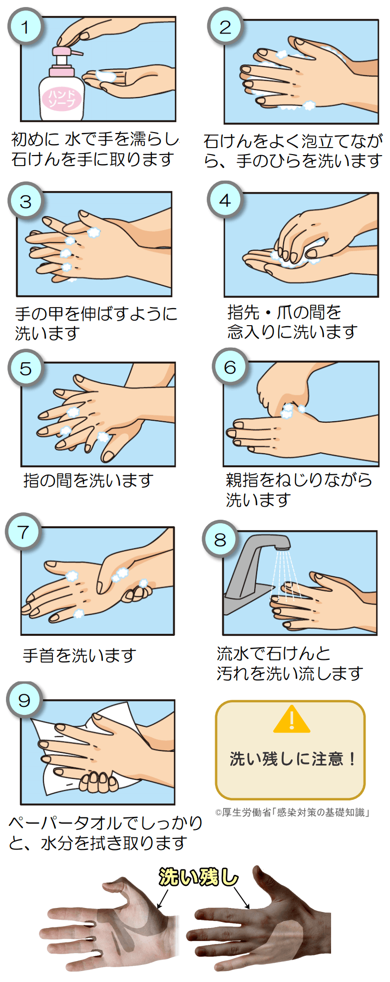 ウイルスを残さないための正しい手洗い方法
