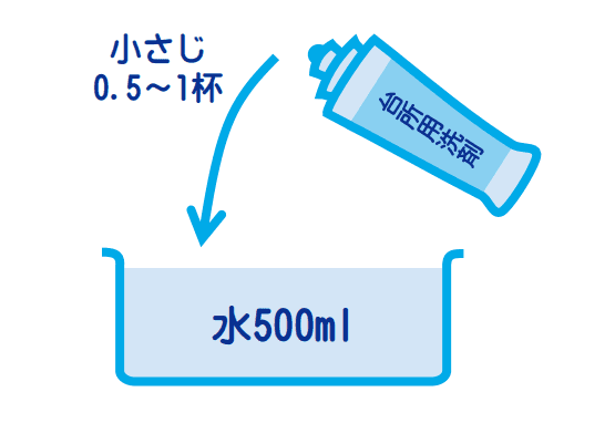 家庭用洗剤（界面活性剤）を希釈して作るウイルス消毒液