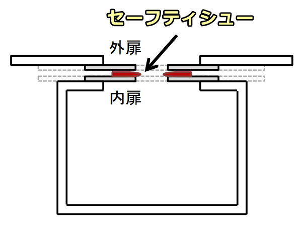 エレベータードアの反転起動装置「セーフティシュー」