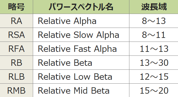 脳波計パワースペクトル