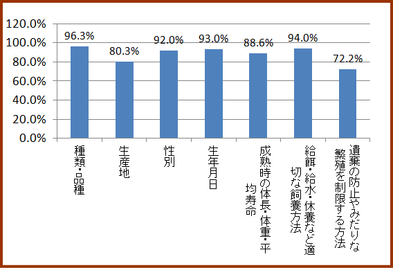 事前説明の内容・その1