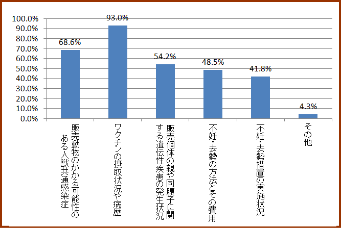 事前説明の内容・その2