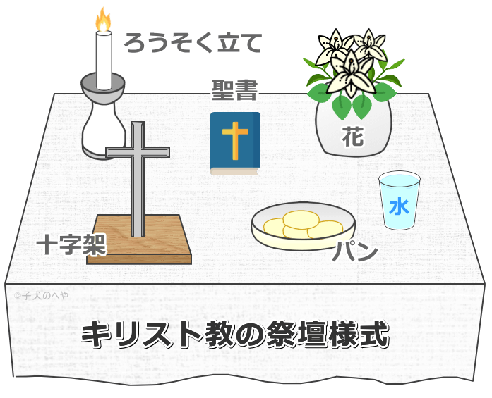 キリスト教様式の犬猫向け祭壇と枕飾り