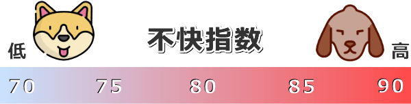 不快指数の上昇に伴い人も犬も不機嫌になる可能性あり
