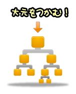 多種多様なしつけ理論の根幹にある共通部分を把握するのが先決