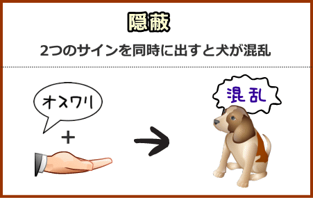 学習の隠蔽～複数の刺激と反応を結び付けようとすると、学習が遅れる