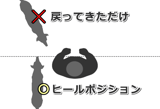 犬が左側にしても向かい合った状態ではごほうびを与えてはいけない