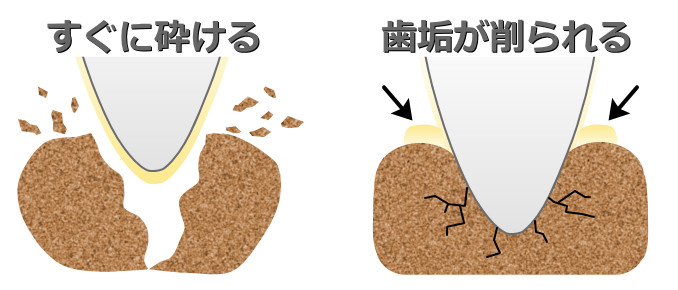 ノーマルフードとデンタルフードの歯磨き効果比較図