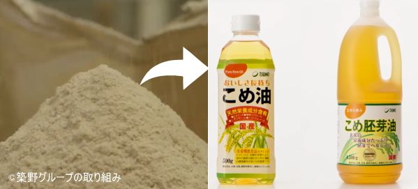 ドッグフードの成分として用いられる「こめ油」